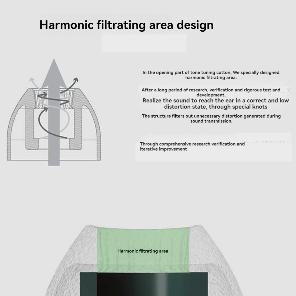 Silicone Ear Tip Replacement - Penawaran Harian 3 Pasang Ear Tip,