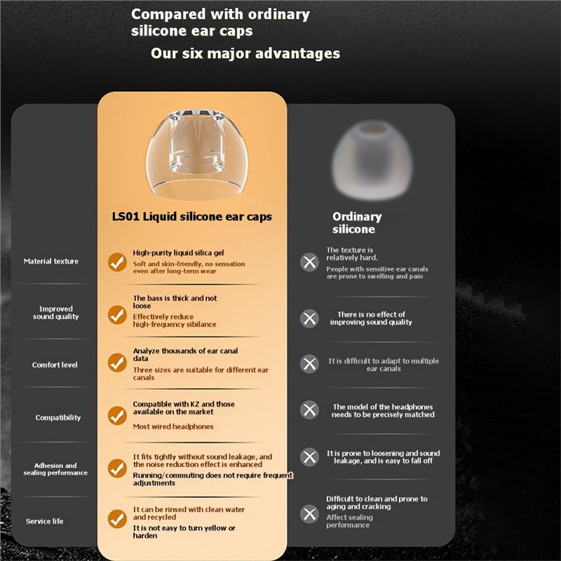 A41Z-Ujung Telinga Silikon unt - Silicone Ear Tip Replacement ulasan dan harga
