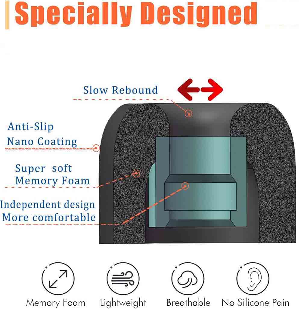 Busa Memori Penutup Telinga Un - Earphone Foam Tip ulasan dan harga