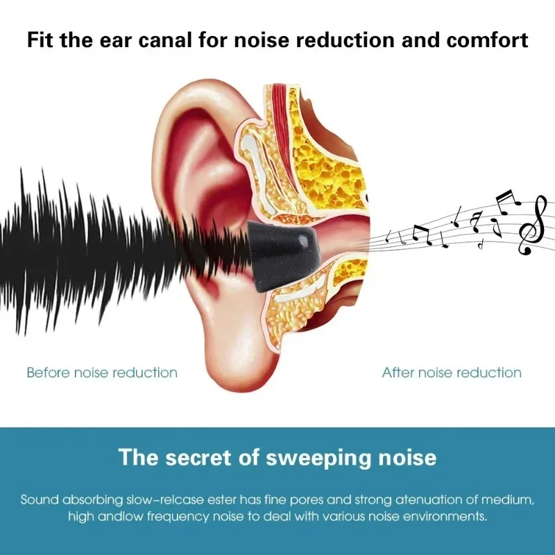 Casing Bantalan Telinga Busa M - Earphone Foam Tip ulasan dan harga