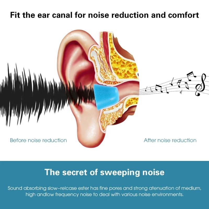 Ujung Telinga Busa Memori untu - Earphone Foam Tip ulasan dan harga